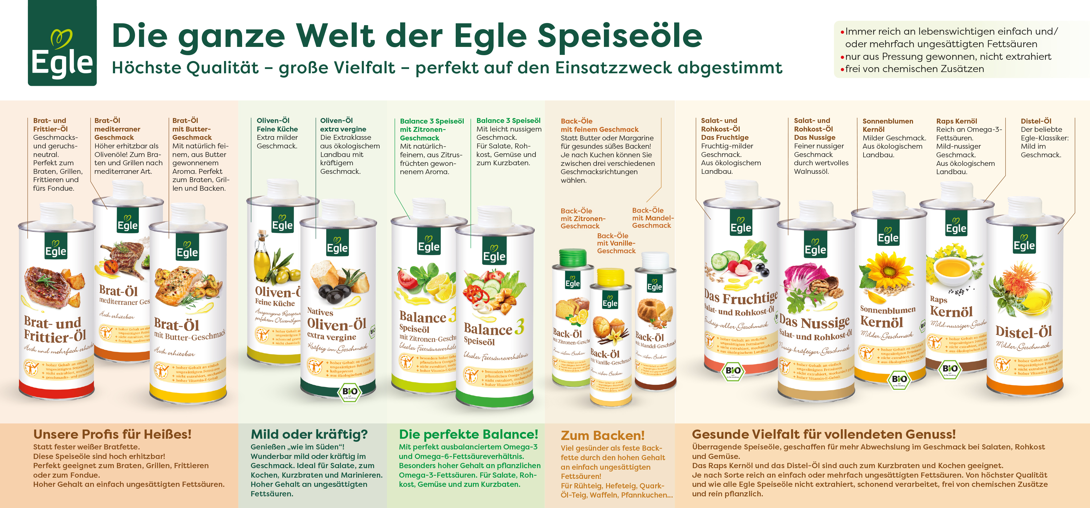 Die-ganze-Welt-der-Egle-Speiseoele